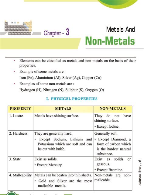 Sheet Metal and Non